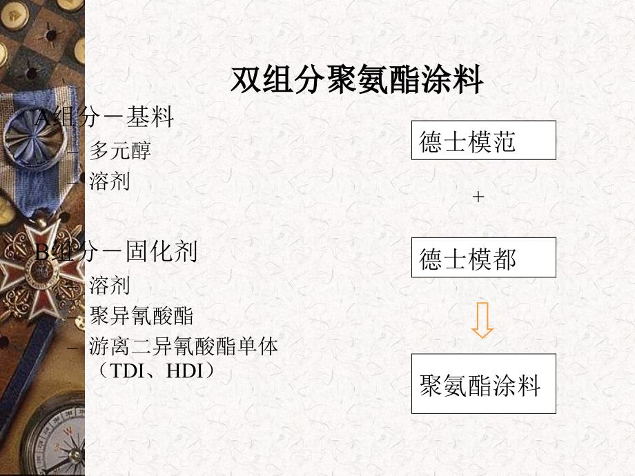 聚氨酯 聚异氰酸酯固化剂安全 (拜耳提供中文.ppt_第2页