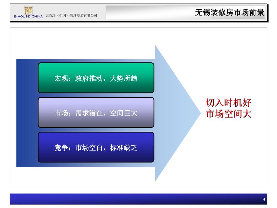 无锡精装修房客户需求形态研究报告_第4页