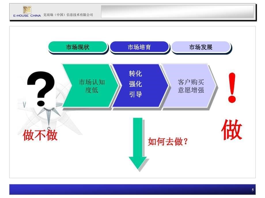 无锡精装修房客户需求形态研究报告_第5页