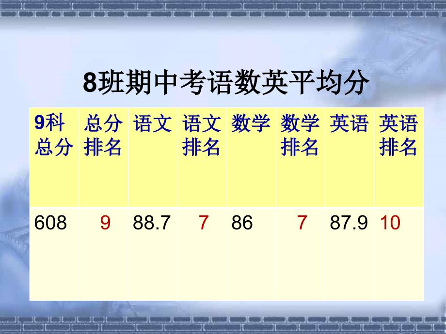 高一期中考试家长主题班会PPT课件_第4页