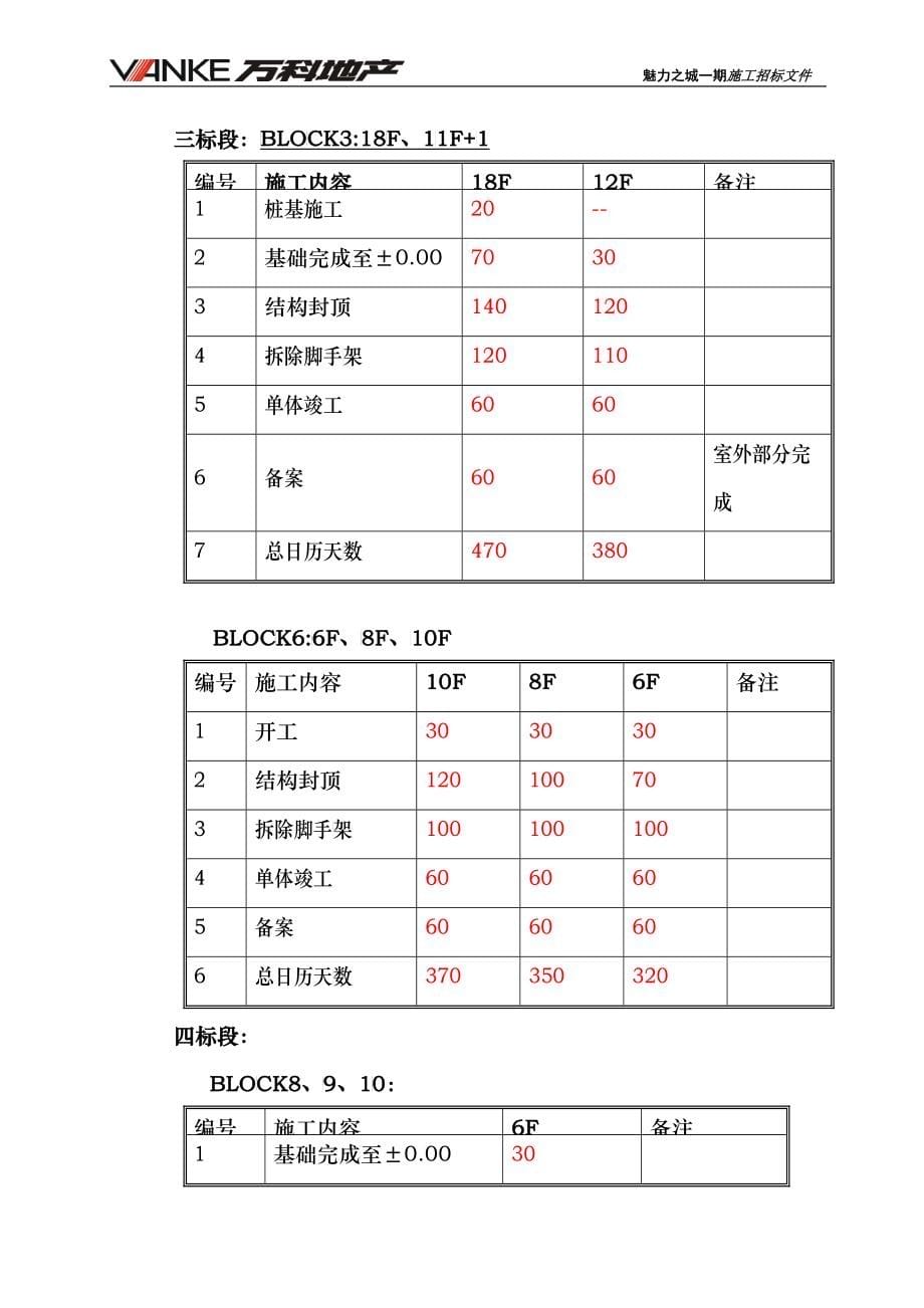 某地产魅力一期总包招标文件草稿_第5页