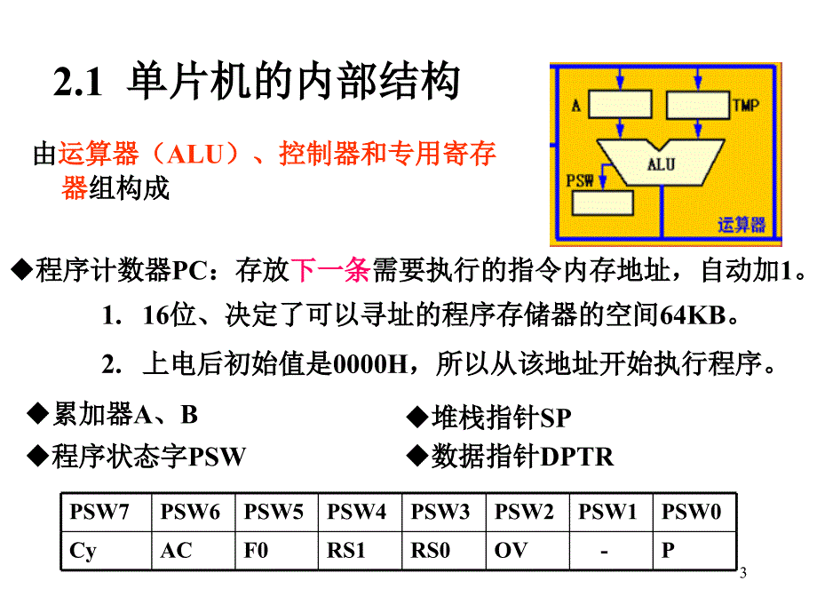 【大学课件】单片机原理与应用总复习P44_第3页