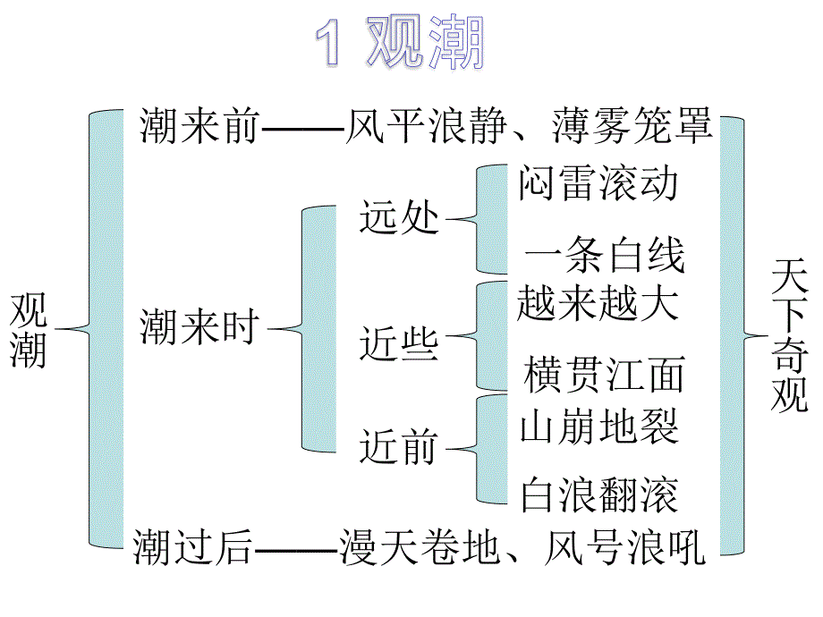 人教版四年级上爬山虎的脚板书设计_第1页