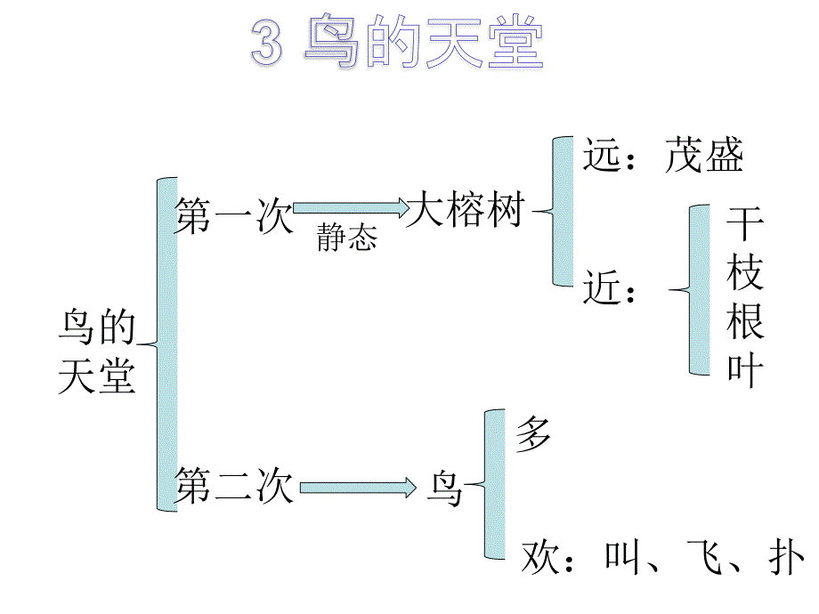 人教版四年级上爬山虎的脚板书设计_第3页