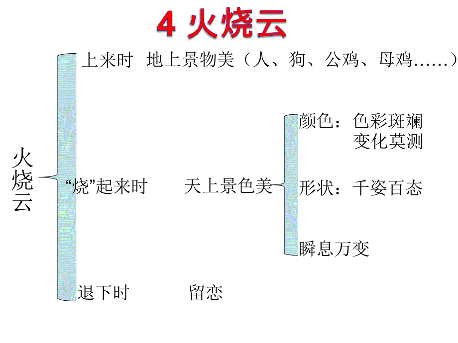 人教版四年级上爬山虎的脚板书设计_第4页