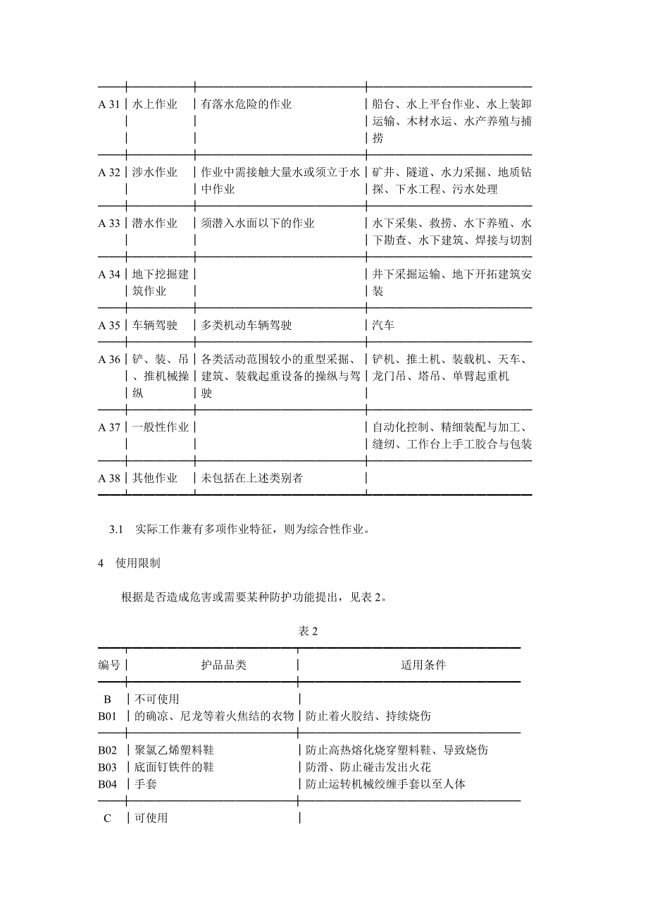 劳动防护用品选用规则.doc_第4页