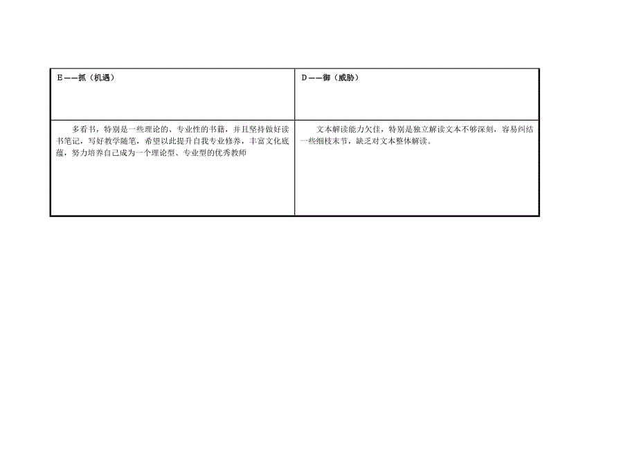 任务表单：个人SWOT分析表 .doc_第3页