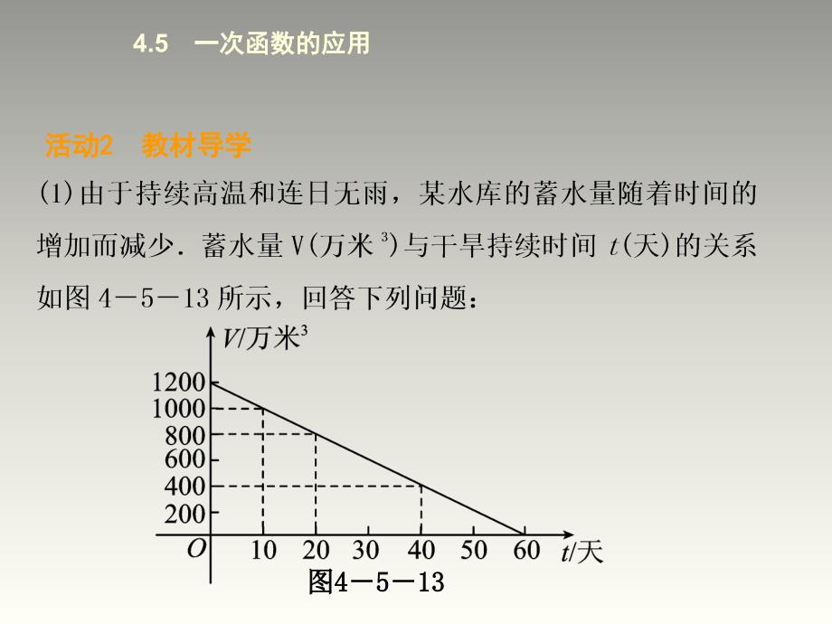 一次函数的应用2_第3页