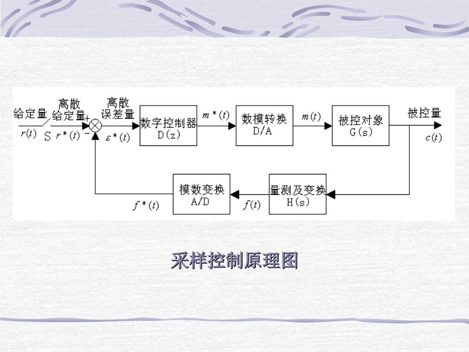 离散系统及其在生物与经济中应用_第3页