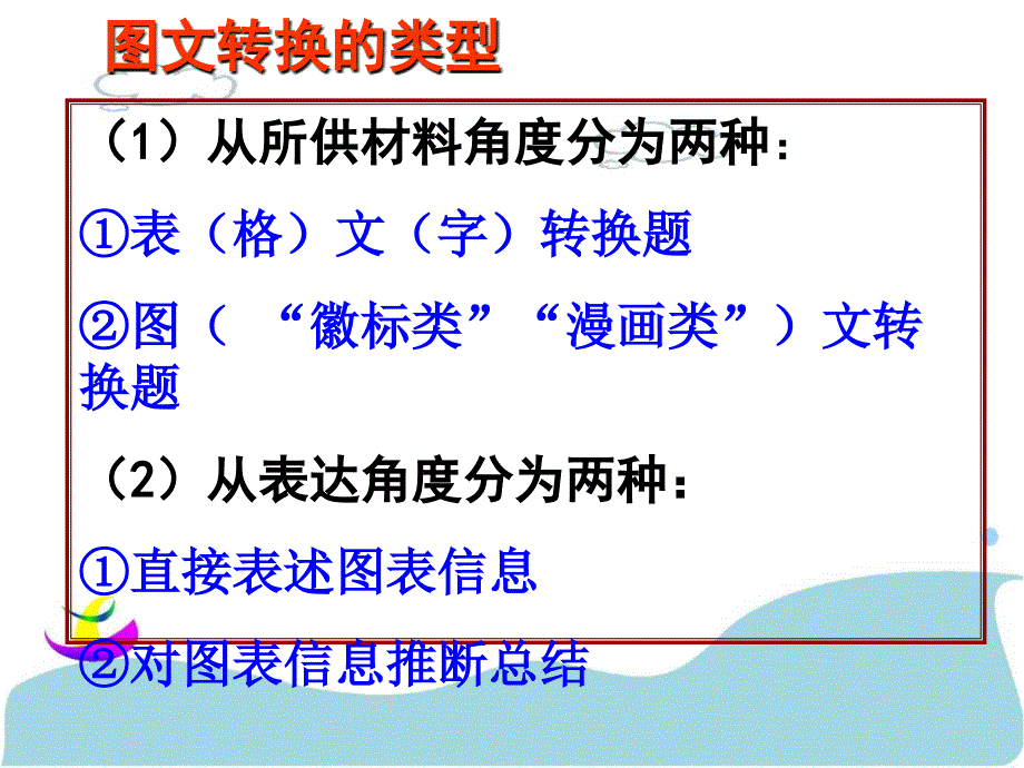 高考语文图文转换之图表与徽标题(新)_第4页