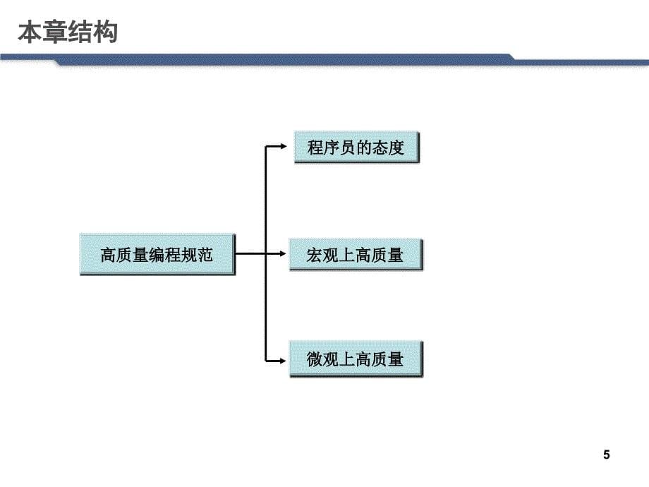 高质量编程规范PPT参考课件_第5页