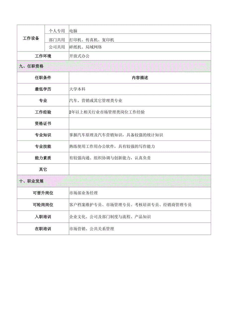 客户关系管理专员岗位说明书_第3页