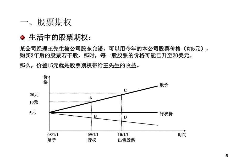 股权激励法设计与实施培训教材PPT课件_第5页