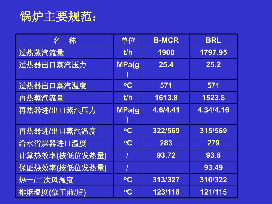 MW超临界机组技术专题_第4页