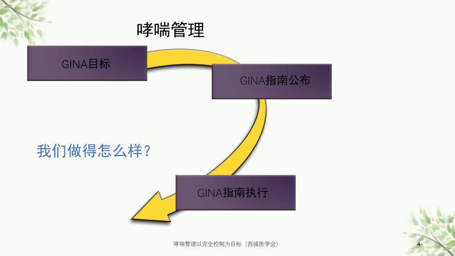 哮喘管理以完全控制为目标西城医学会课件_第4页