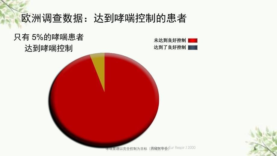 哮喘管理以完全控制为目标西城医学会课件_第5页