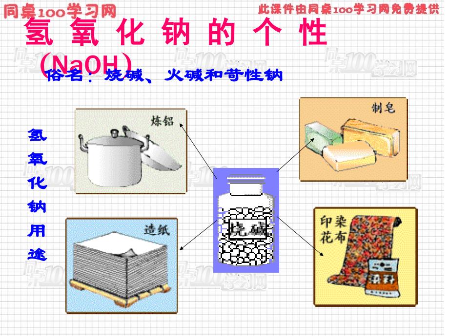 第一章探索物质的变化_第2页