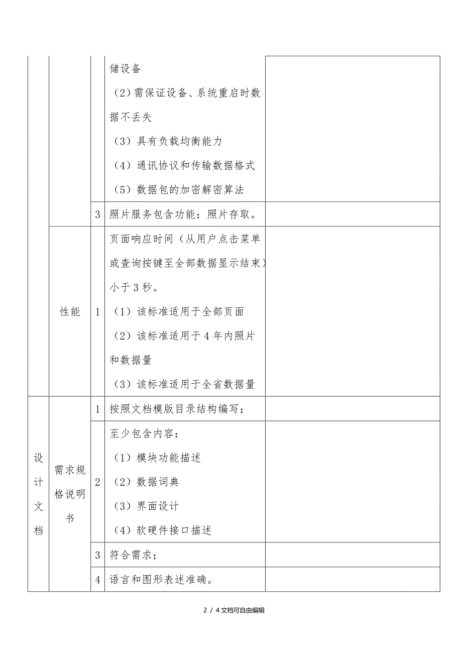 软件项目交付清单_第2页