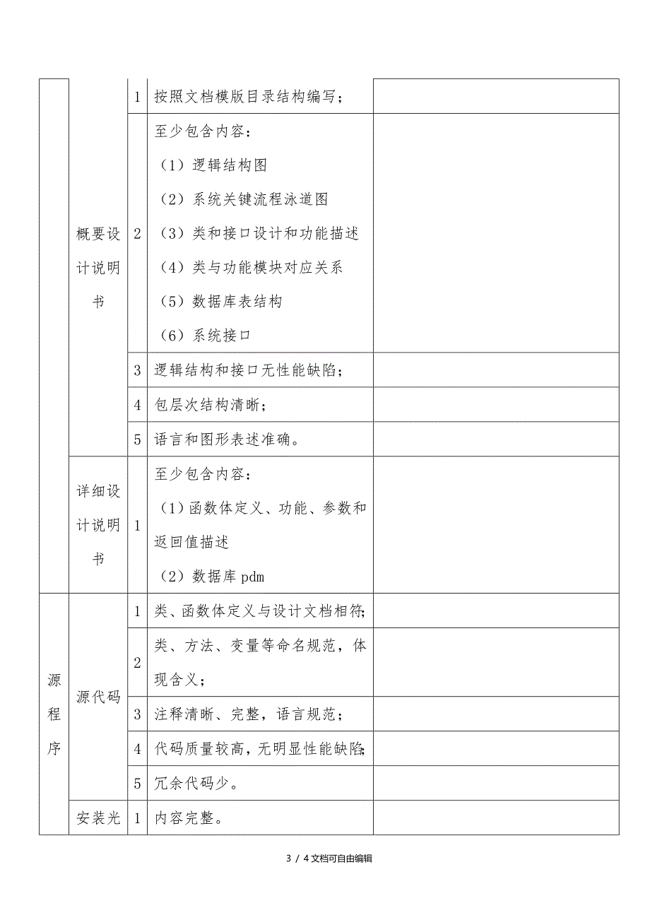 软件项目交付清单_第3页