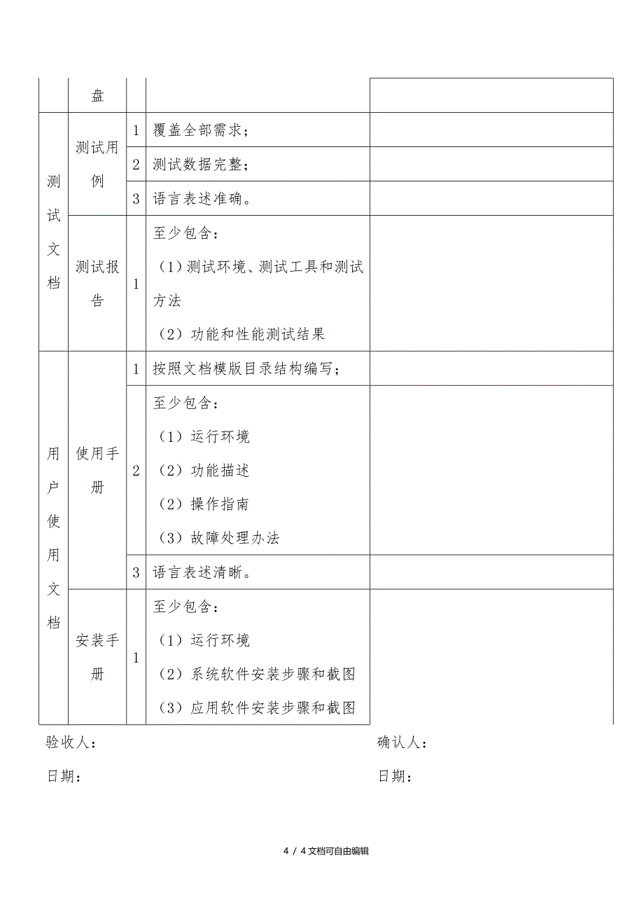 软件项目交付清单_第4页