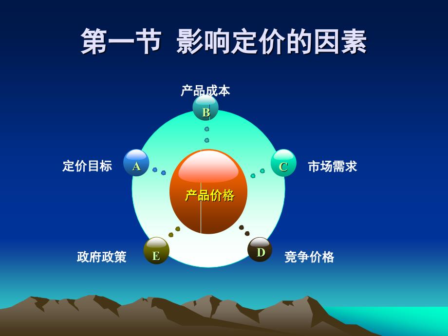 第六章价格决策_第3页