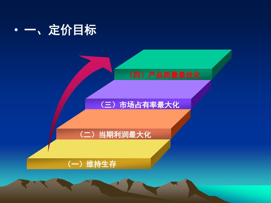 第六章价格决策_第4页