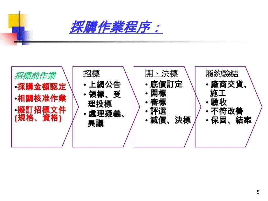 采购法规与作业程序vas_第5页