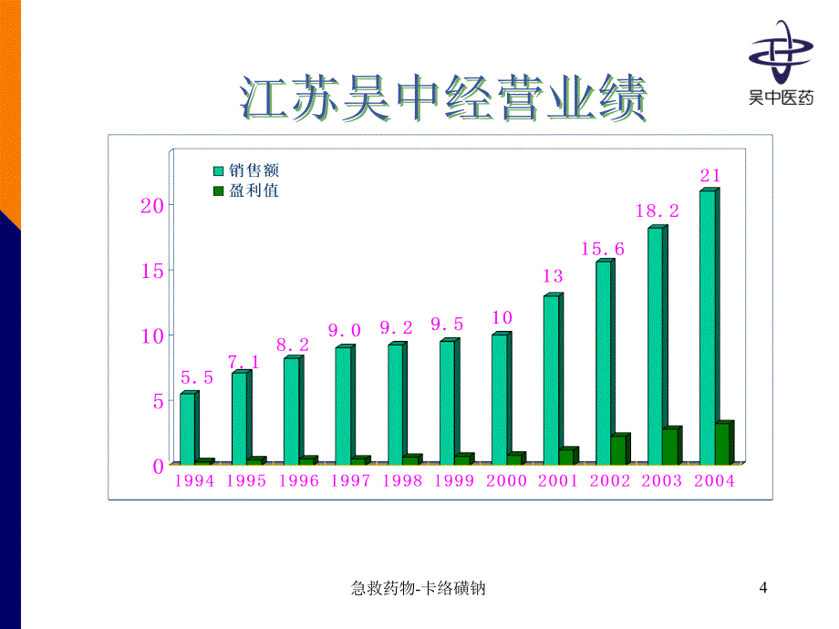 急救药物卡络磺钠课件_第4页