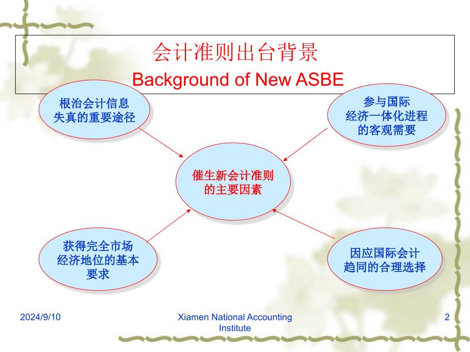 公允价值会计难点热点问题课件_第2页