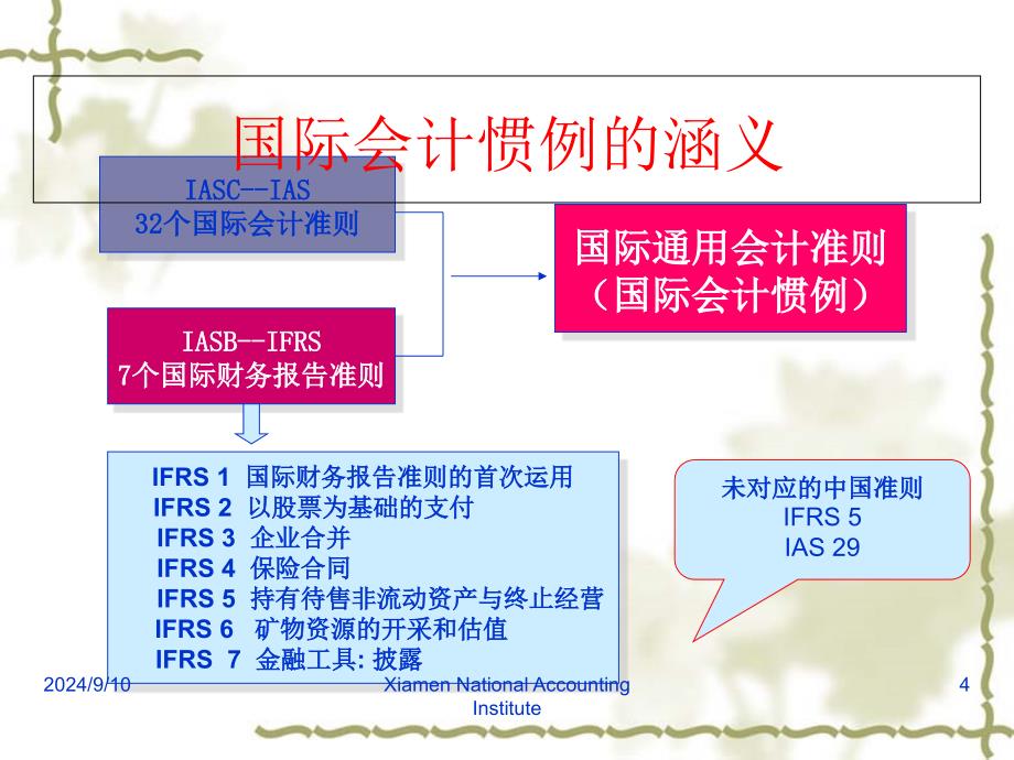 公允价值会计难点热点问题课件_第4页