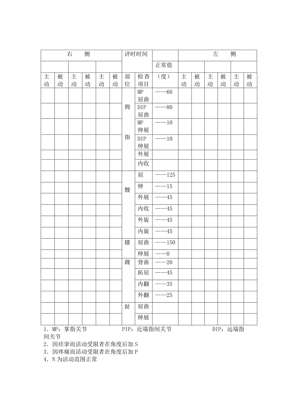 关节活动度评定表_第2页