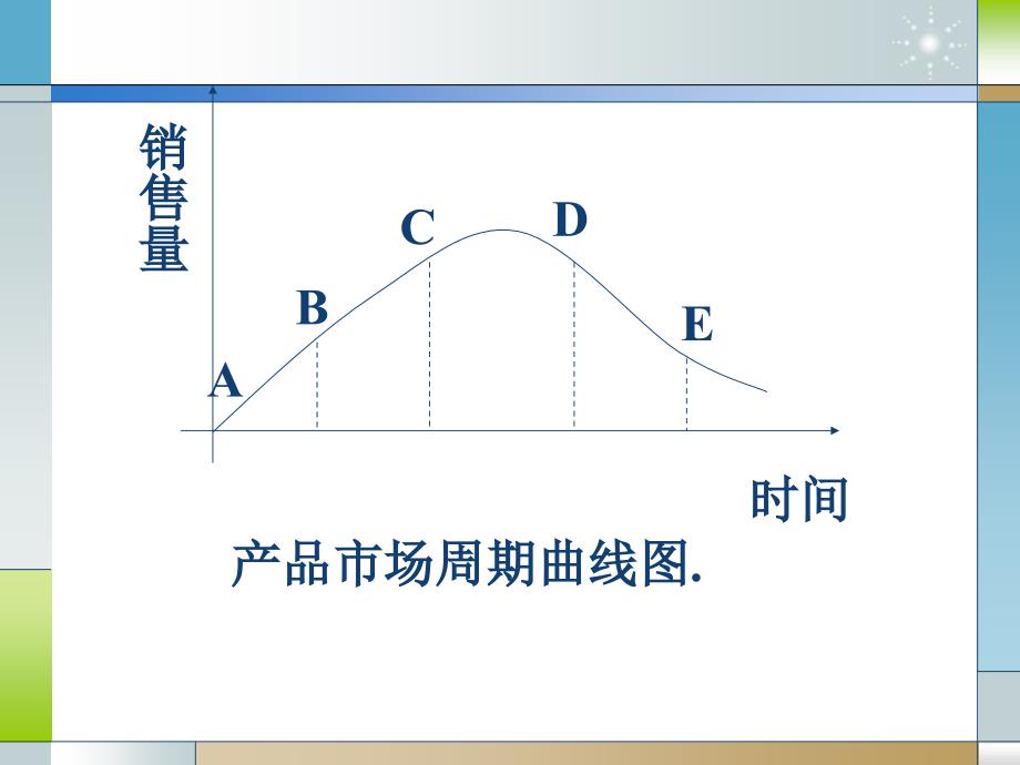 创业的准备与计划PPT课件_第2页