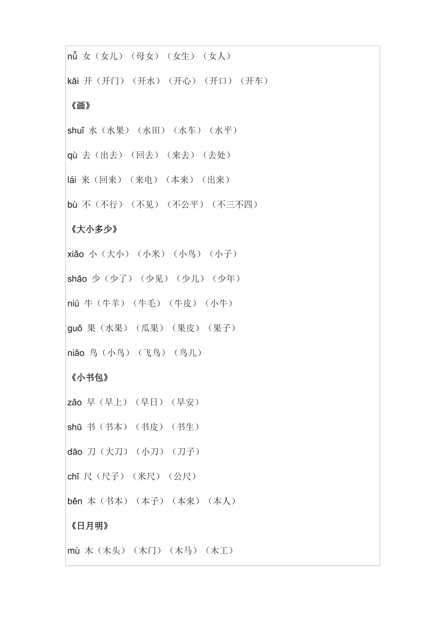 部编版小学一年级上册语文生字组词汇总_第3页