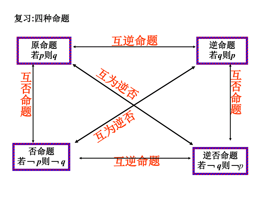 充分条件与必要条件3_第2页