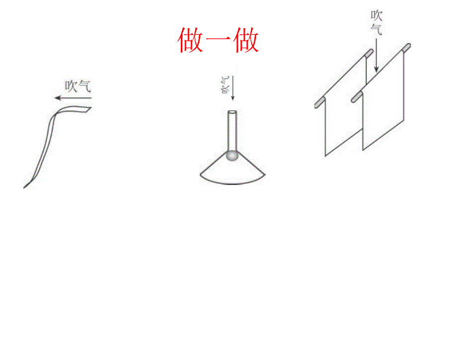 流体压强与流速的关系 (2)_第3页