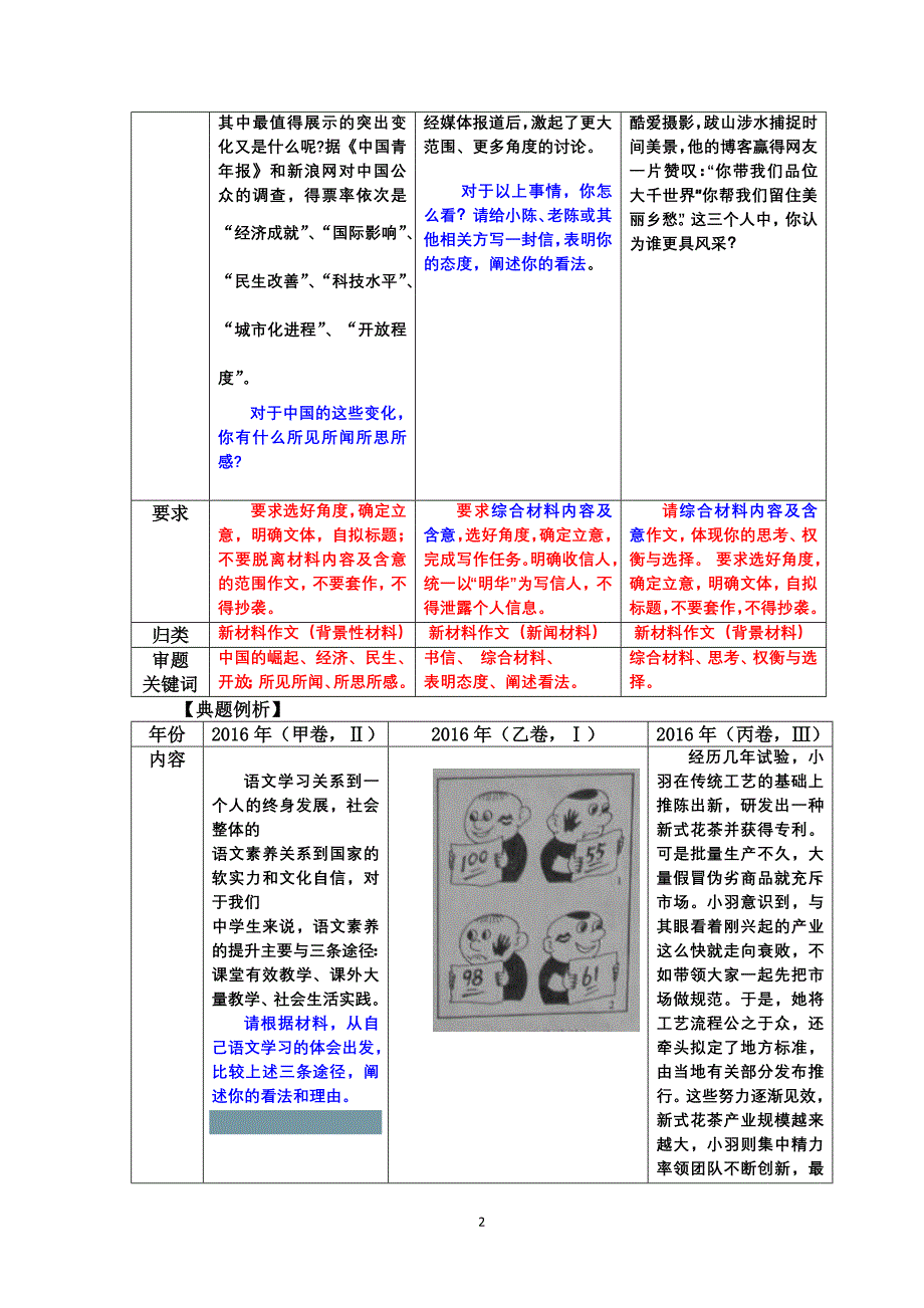 高考作文分析.doc_第2页