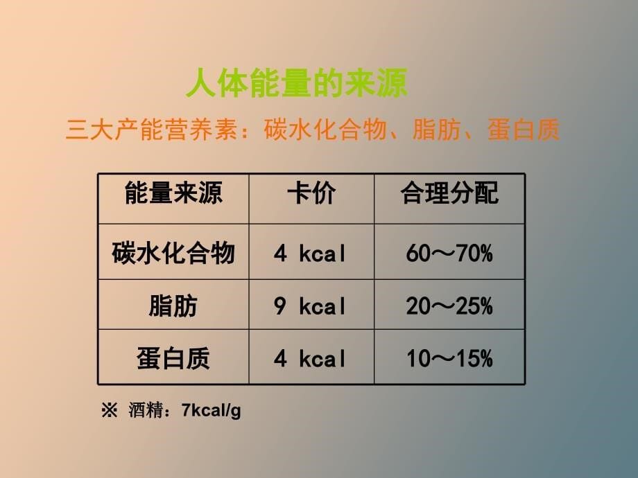 能量营养素篇_第5页