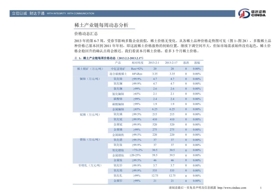 稀土行业周报：市场停滞需要更多超预期130219_第4页