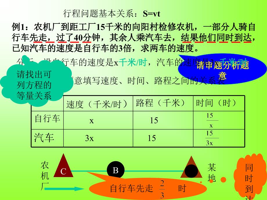 分式方程的应用 (2)_第3页