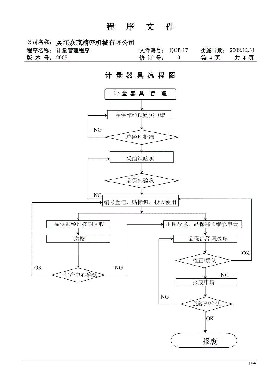 17-计量管理程序-品保部.doc_第4页