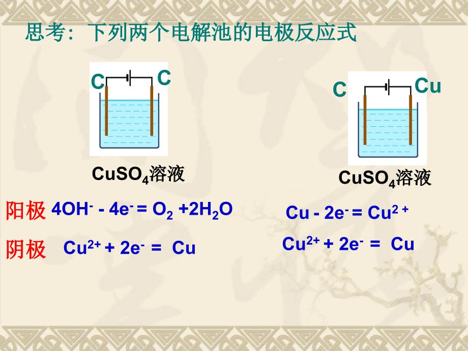 教学课件：第三节-电解池(公开课)_第3页