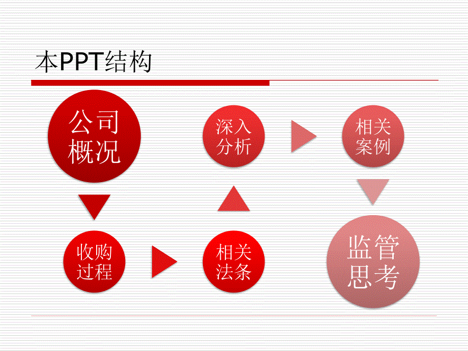 平安收购深发展的金融法分析_第2页