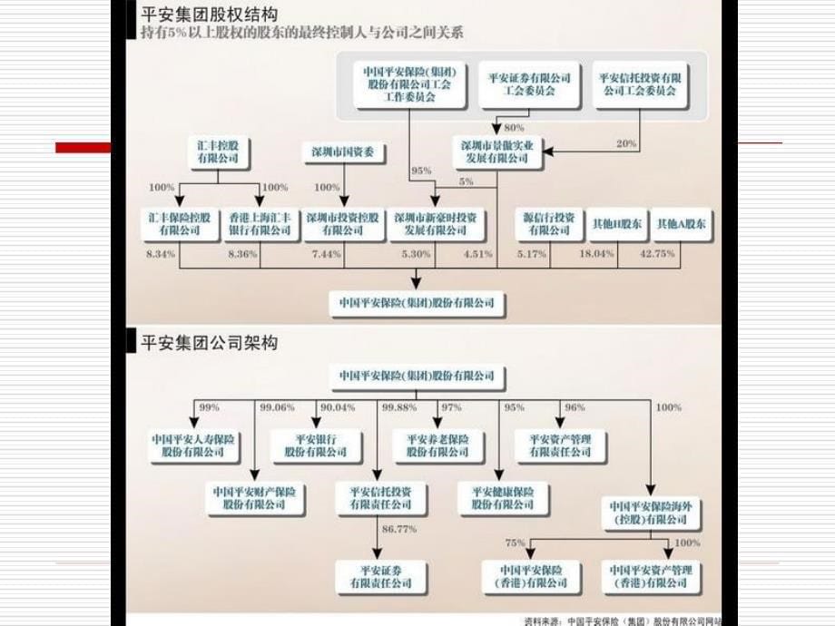 平安收购深发展的金融法分析_第5页