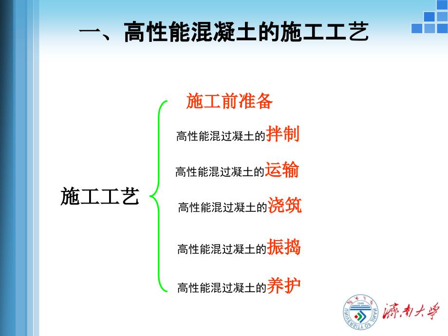 高性能混凝土的生产、施工及质量控制_第3页