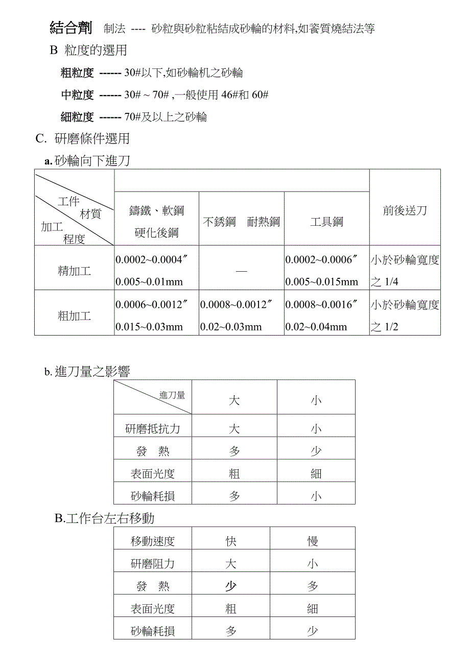 研磨加工基础.doc_第3页