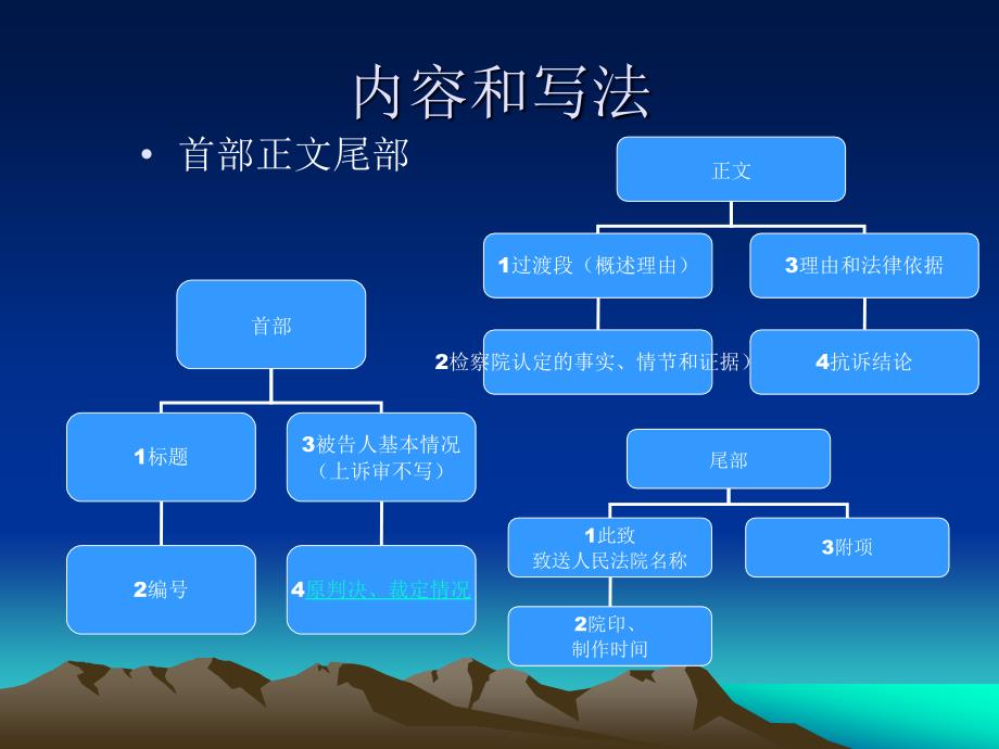 第六节-抗诉书课件_第4页