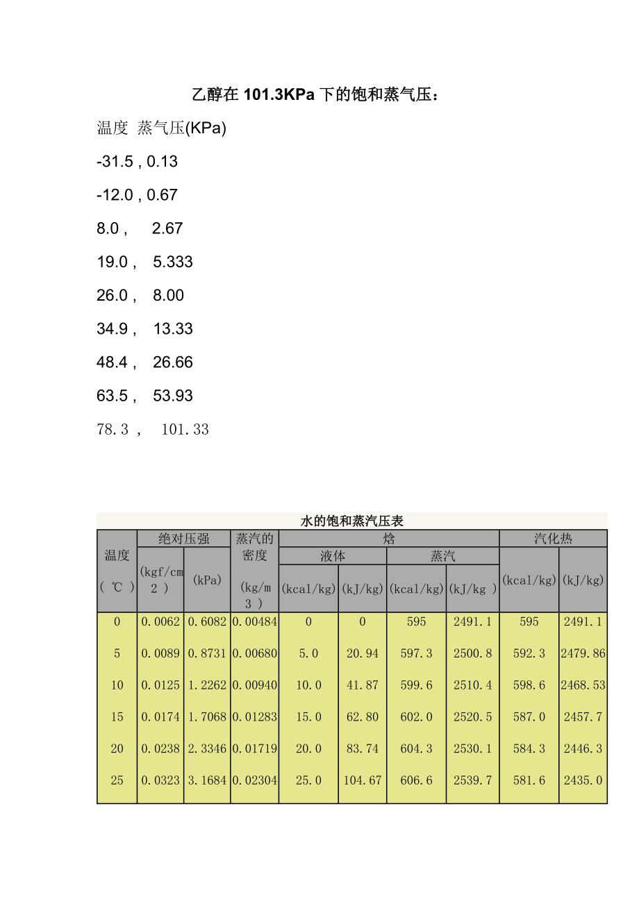 乙醇饱和蒸汽压.doc_第1页