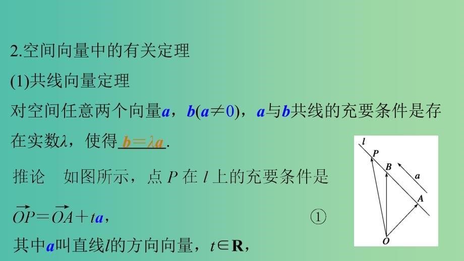 高考数学大一轮复习 8.5空间向量及其运算课件 理 苏教版.ppt_第5页