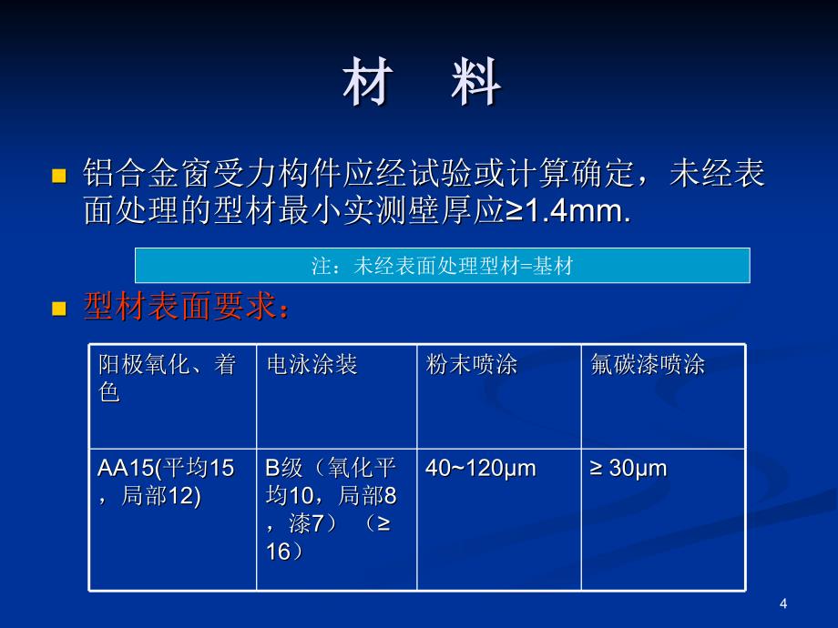 铝合金窗标准培训_第4页