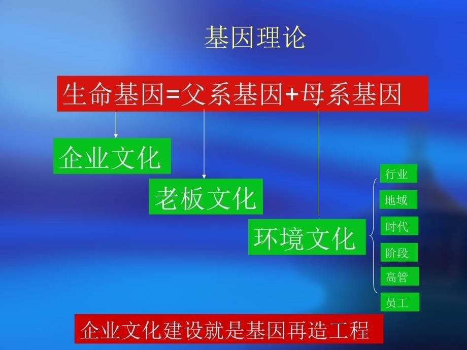 人本管理与企业文化建设概述_第5页